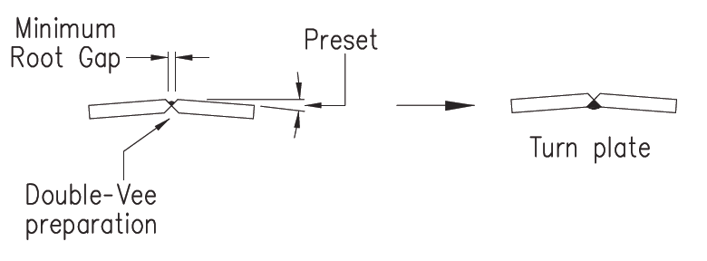 File:Use of a double Vee preparation.png