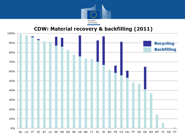 File:EU waste recovery rates 2011.png