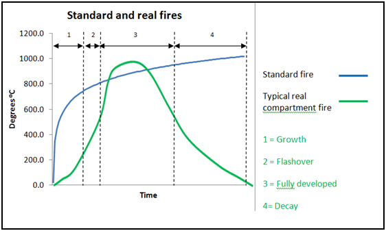 File:Standard and real fires.png