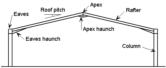 File:C1403.png