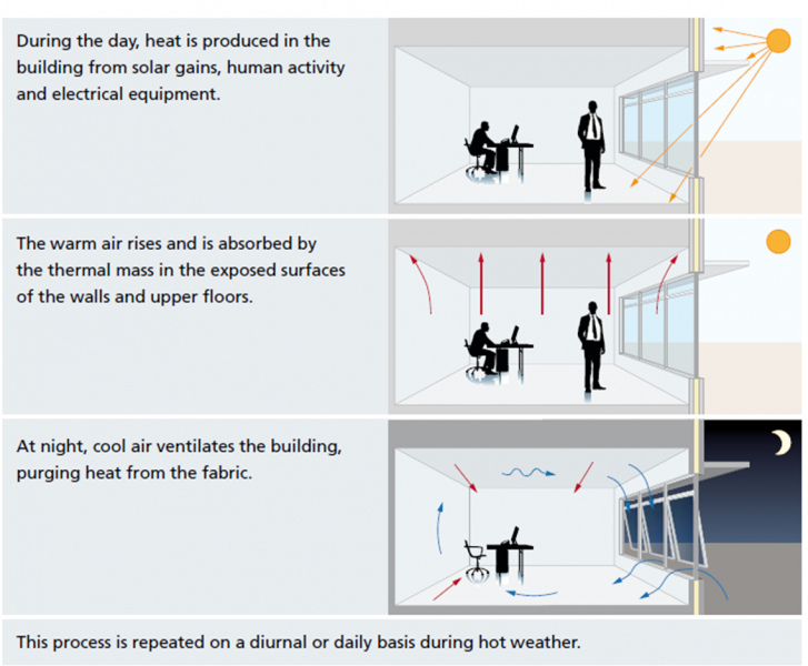 File:How thermal mass works.png