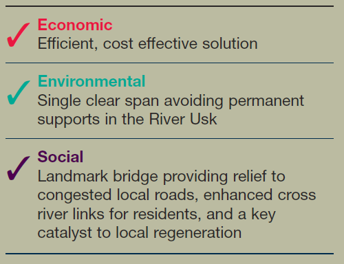 File:River Usk Bridge - Table.png