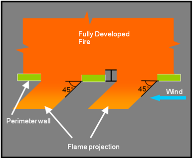 File:Perimeter column deflected flames.png
