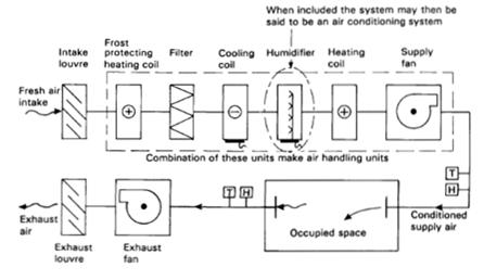 File:C5fig26.png