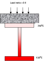 File:Load ratio and temperature 2.png