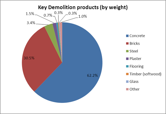 File:Key demolition products BRE school.png