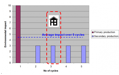 File:B3 Fig5.png