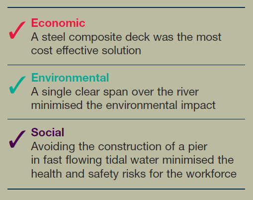 File:River Kelvin Bridge - Table.png