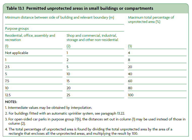 File:ADB Table 13.1.png