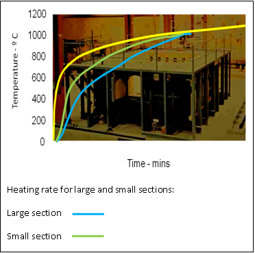 File:Heating rates.png