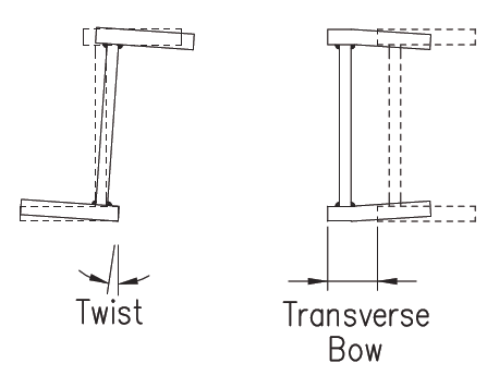 File:Weld shrinkage effects on asymmetric sections.png