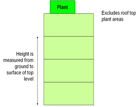 File:Definition of height in Approved Document B.png