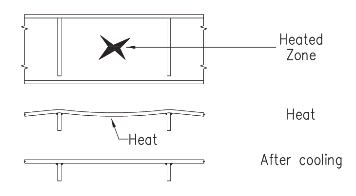 File:Correction of web panel distortion.png