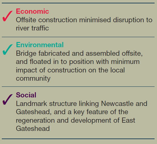File:Gateshead Millenium Footbridge - Table.png