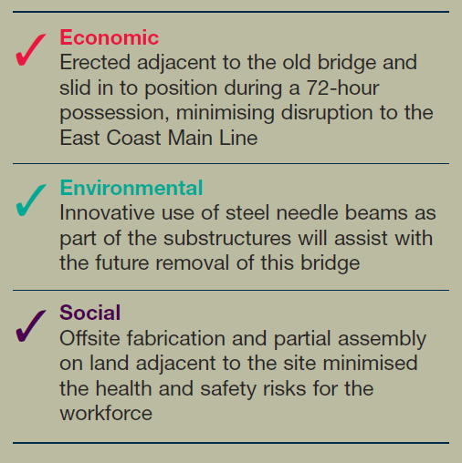 File:Newark Dyke - Table.png