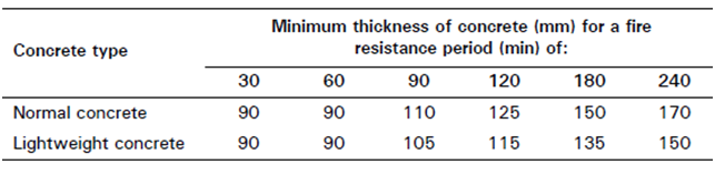 File:Concrete depths dovetail.png