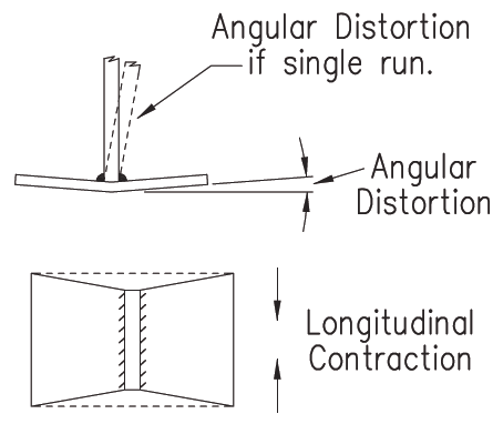 File:Distortion of a Tee Joint.png