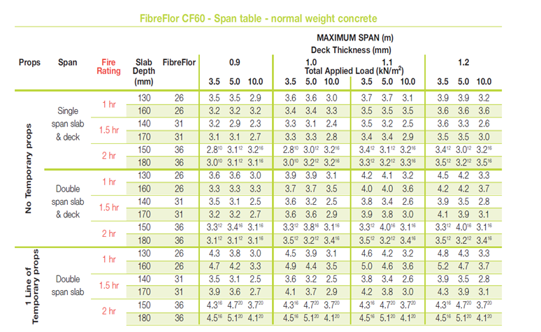 File:Comflor 60 table with fibre.png