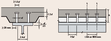 Headed-shear-studs.PNG