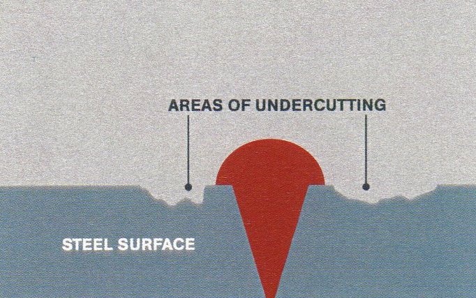 File:Undercut.jpg