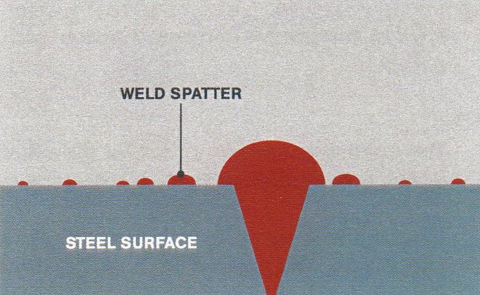 File:Weld spatter.jpg