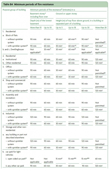 File:Table B4.jpg