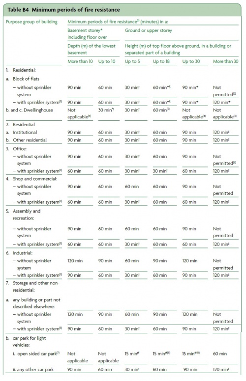 Table B4.jpg