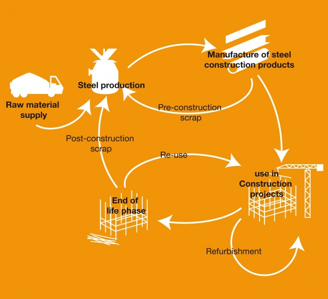 File:Recycling route diagram.jpg
