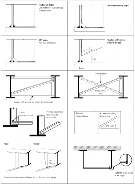 File:Detailing - Bridges.png