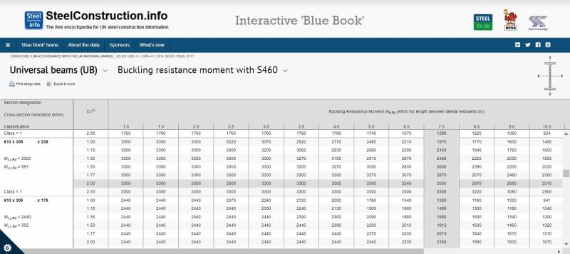 File:S460 Blue Book.jpg