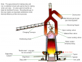 Thumbnail for version as of 10:50, 27 July 2012