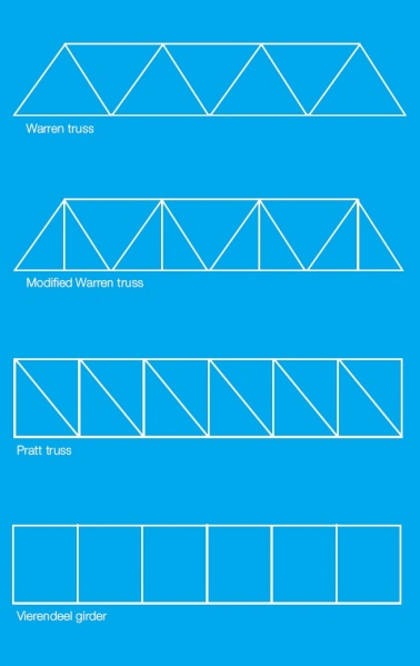 File:Footbridges Fig4.jpg