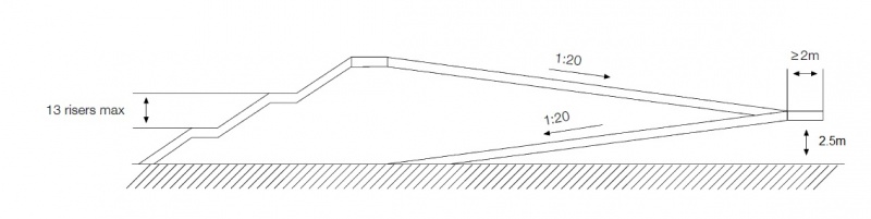 File:Footbridges Fig3.jpg