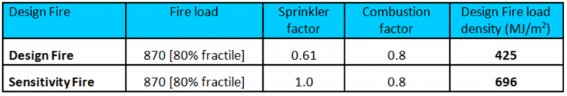 File:Fractile table.png