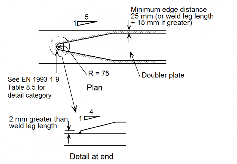 File:R15 Fig5.png