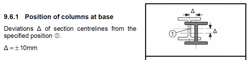File:Example erection tolerance from NSSS.png