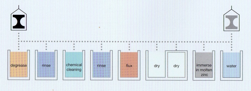 File:HDG process.jpg