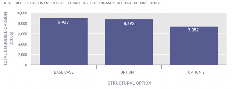 File:Mixed-use CO2 Comparison.jpg