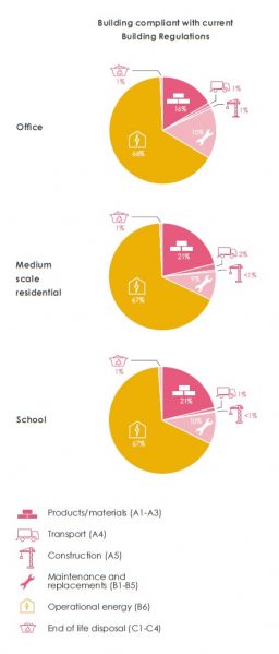 File:Leti WLC Breakdown.jpg