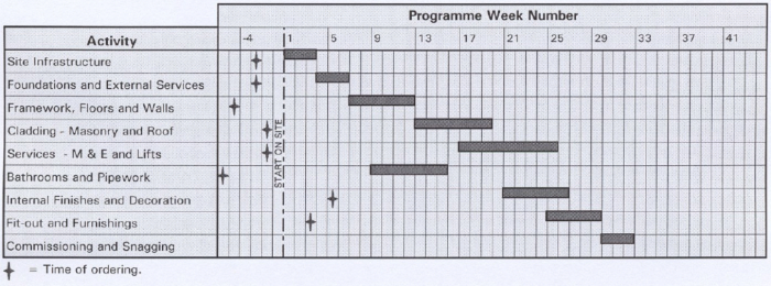 Programme resi.png