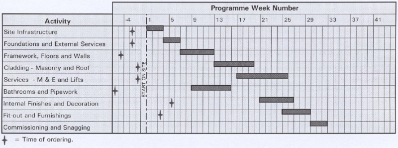 File:Programme resi.png