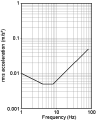 Thumbnail for version as of 11:02, 24 July 2012