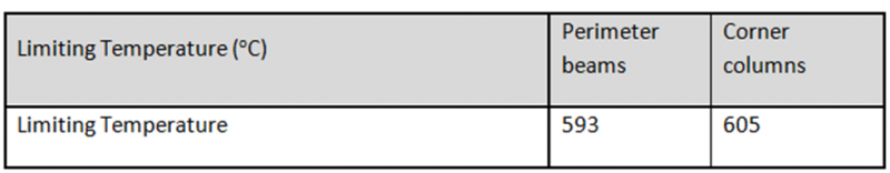 File:Limiting temperatures.png