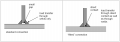 Thumbnail for version as of 14:05, 22 June 2012