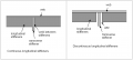 Thumbnail for version as of 14:04, 22 June 2012