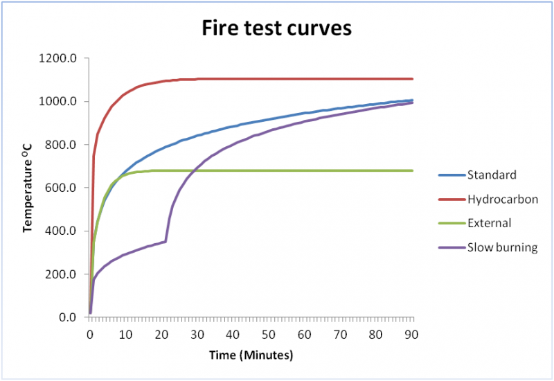 File:Fire test curves.png