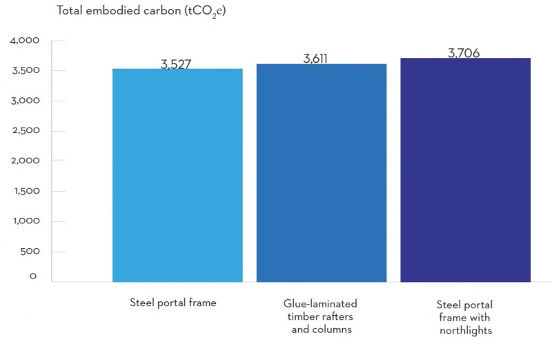File:Retail CO2 Comparison.jpg