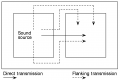 Thumbnail for version as of 08:27, 1 August 2012
