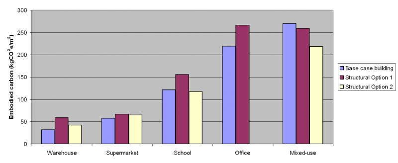 File:Figure 4a.png