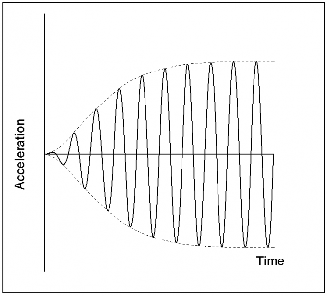 File:G Fig12a.PNG